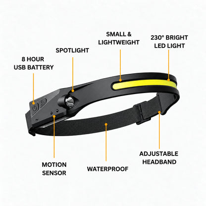 🔥Last Day Sale! 50% Off!🔥230° Wide-Beam Rechargeable Headlamp — Hands-Free Motion Sensor Control